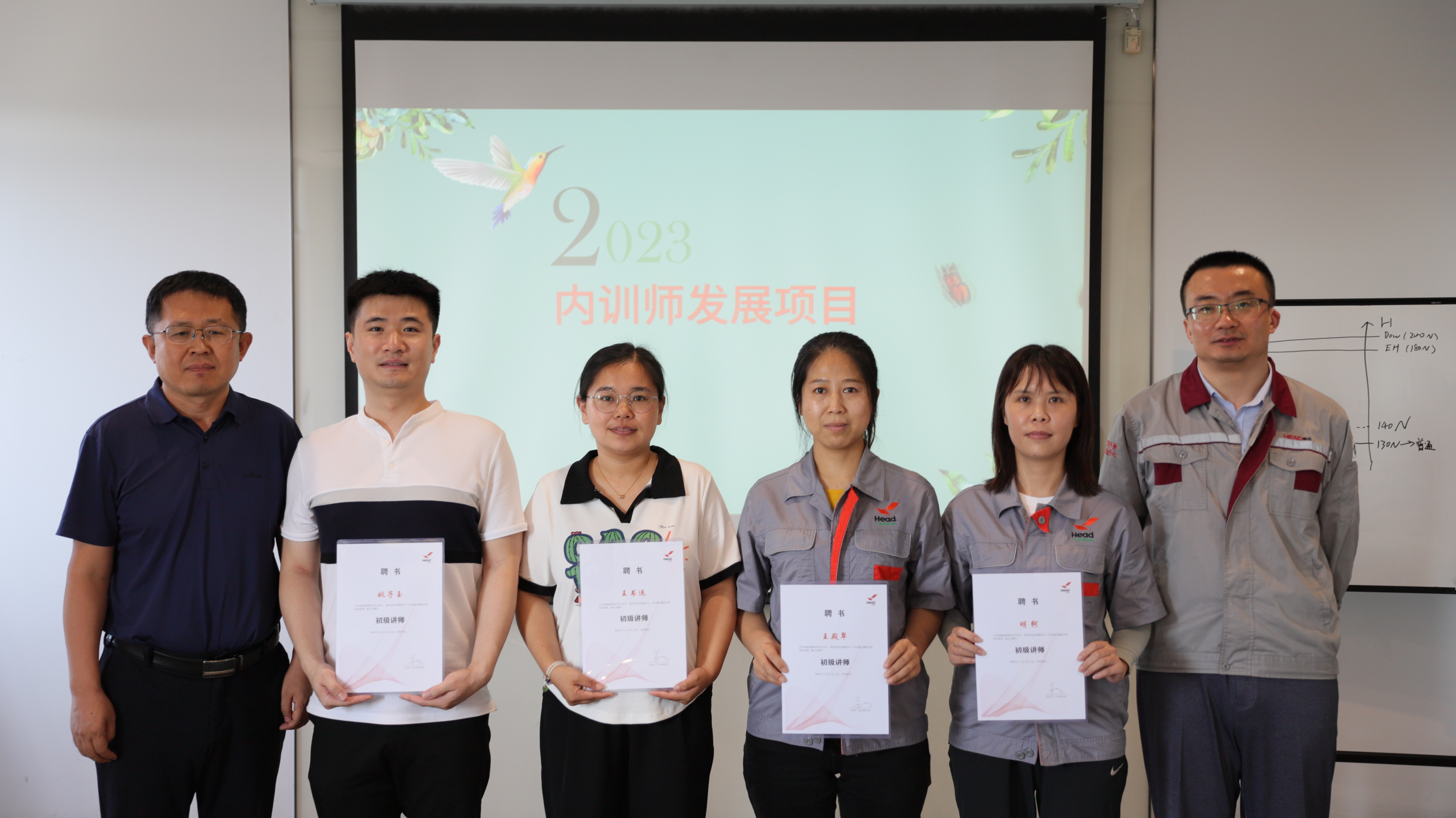 打造华亿线上平台(集团)官方网站内训师队伍，助力人才培养和业务发展——2023年华亿线上平台(集团)官方网站集团首期内训师发展项目