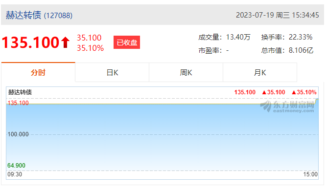 华亿线上平台(集团)官方网站集团首次公开发行可转债成功上市！